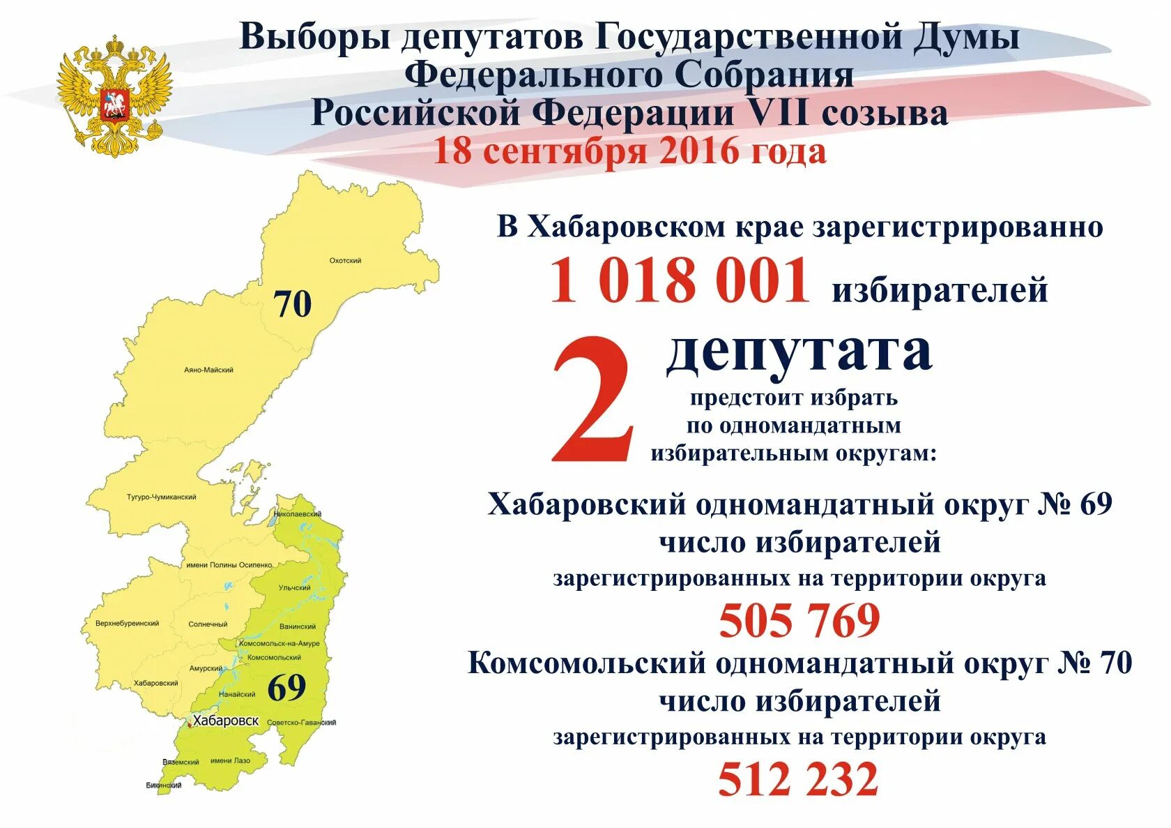 Все депутаты избираются по одномандатным избирательным округам. Избирательные округа депутатов Госдумы. 69 Избирательный округ Хабаровский край. Выборы в Госдуму 1907. Избирательные округа Хабаровска.