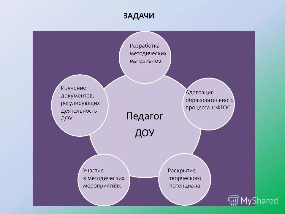 лучшая методическая разработка в доу