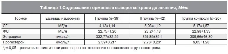 Таблица миомы в неделях. Ревмопробы норма таблица. ревмопробы норма таблица расшифровка. норма ревмопробы в крови у женщин. единицы измерения гормонов расшифровка.