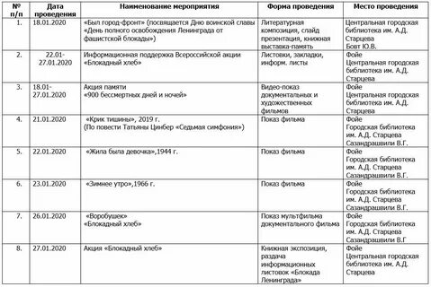 План мероприятий блокада
