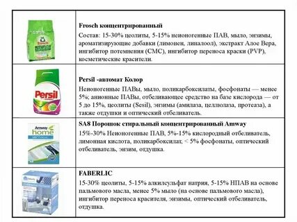 Неионогенные пав что это такое