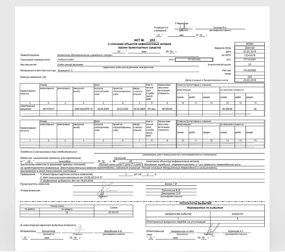 Списание основных средств в 2024 году. Форма 0504105 акт о списании транспортного средства. Форма 0504104 акт о списании. Акт списания нефинансовых активов. Акт о списании объектов нефинансовых активов.