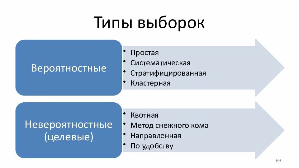 Выборка количественного исследования