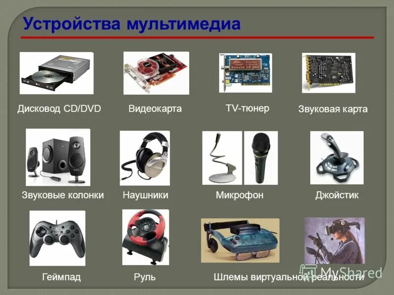 Какое распространенное сейчас мультимедийное устройство