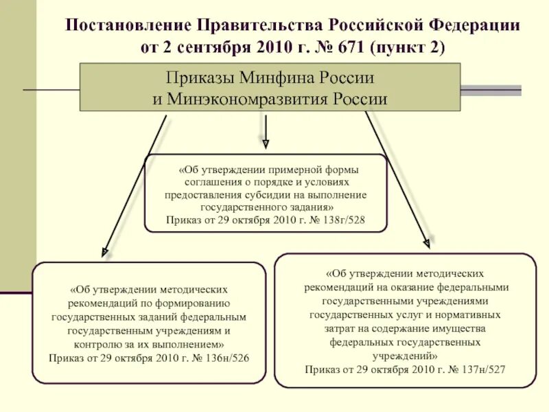 Задачи правительства РФ. Порядок образования правительства РФ. Цели правительства РФ. Распоряжение государственными и муниципальными учреждениями.