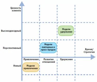 Стратегия развития клиента