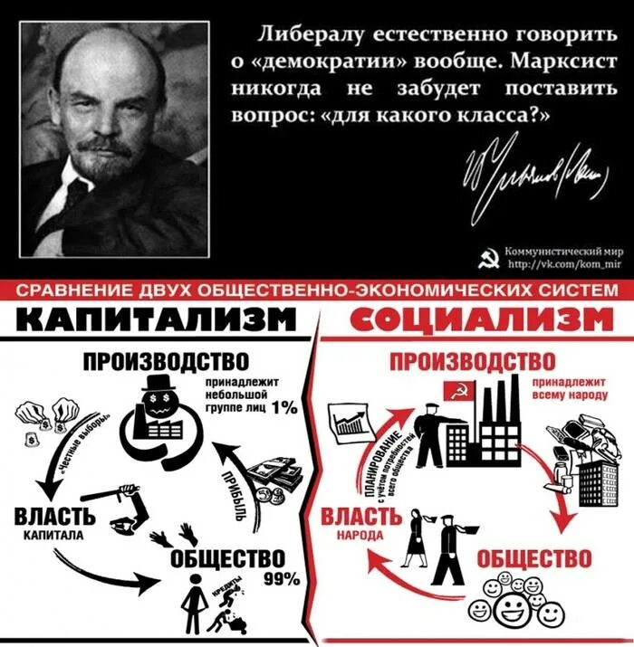 Как стать либералом