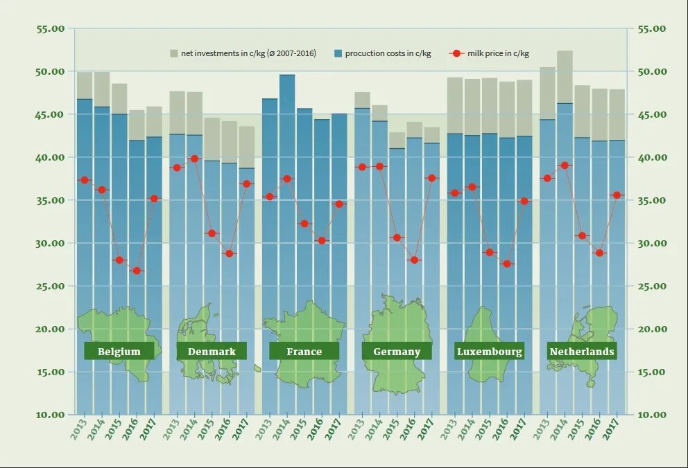 Сколько стоит молоко в Европе. Карта производства молока в Европе. Стоимость молока в Европе. Молоко производители Европа.