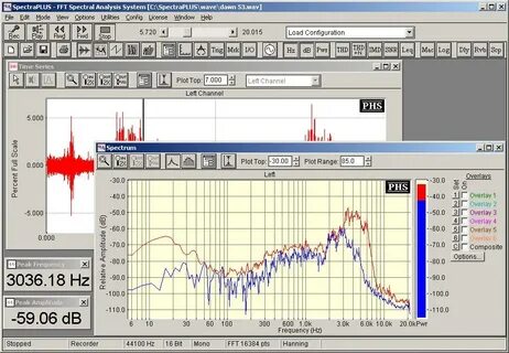 Time analysis