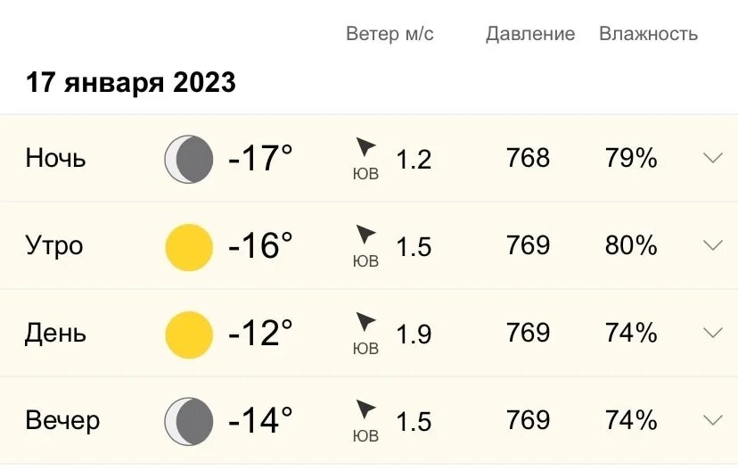 Прогноз погоды сызрань по часам