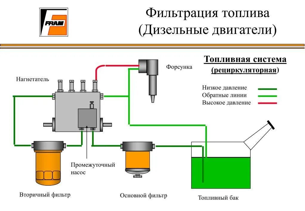 Картинки УСТРОЙСТВО И РАБОТА ПИТАНИЯ ДИЗЕЛЬНОГО ДВИГАТЕЛЯ