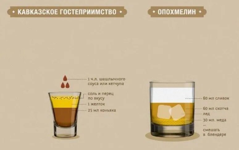 Лучшие коктейли от похмелья. Эффективный способ от похмелья. Народные средства от похмелья. Коктейль после похмелья.