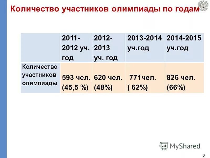 2013 г сколько лет