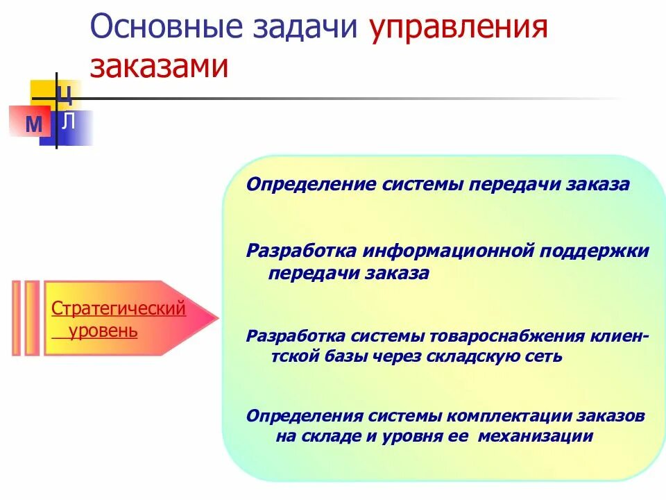 Основная задача управления логистикой. Задачи управление заказами. основные задачи управления. система управления заказами. базовые задачи управления.