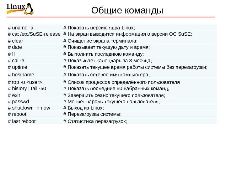 Как переводится команды. Команды терминала Linux. Основные команды линукс. Команды линукс терминал. Шпаргалка Linux.