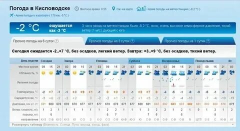 Погода в актау ноябрь