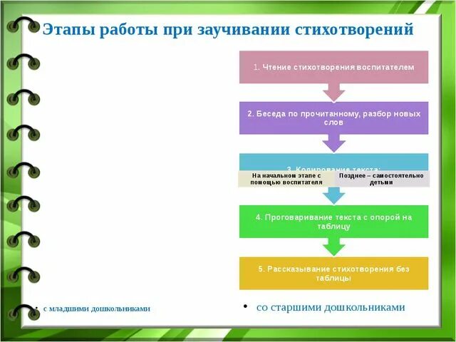 Живая классика тексты для заучивания 6 класс