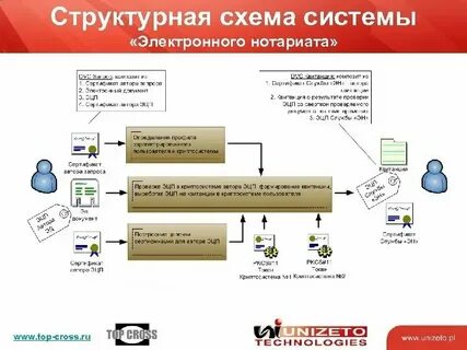 Подписанная схема