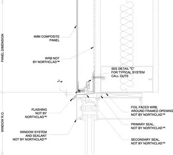 Detail systems