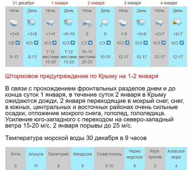 Погода в севастополе на неделю. Севастополь погода на 10 вода. Крым погода на неделю севастополь. Погода в севастополе. Прогноз погоды в севастополе.