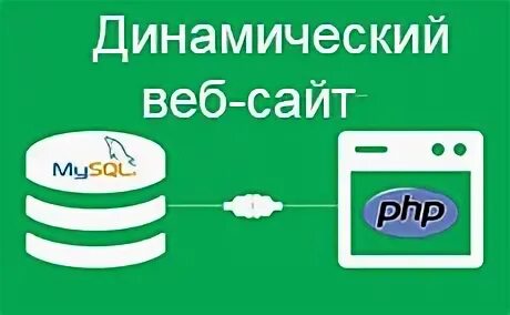 Динамический сайт