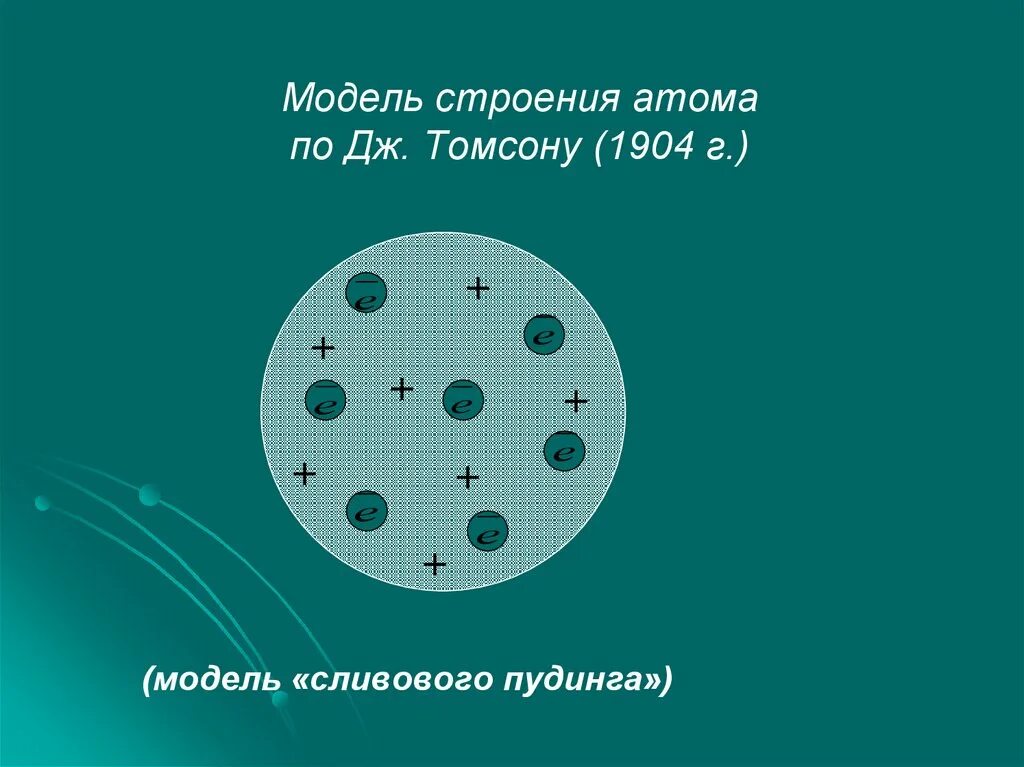 Тест строение атома ответы 8 класс. Дж Дж Томсон модель атома. Модель атома Томсона 1904. Модель Томпсона атома. Модель Томсона строение атома.