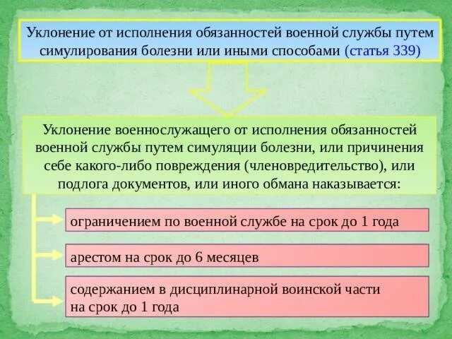 Уклонение от службы ук рф. Уклонение от исполнения обязанностей военной службы. Уклонение от выполнения обязанностей военной службы. Уклонисты от военной службы. Исполнение обязанностей военной службы.