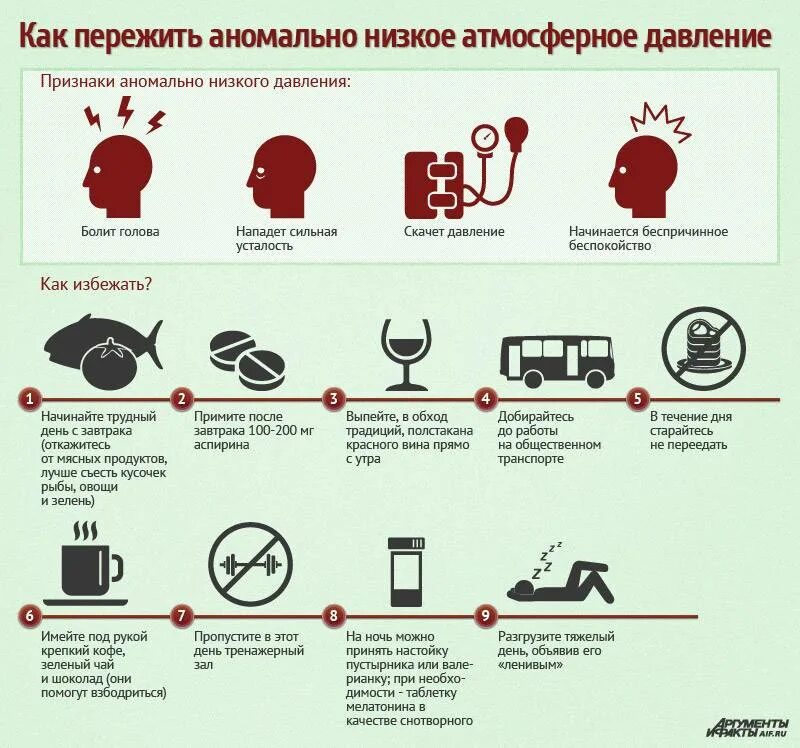 Что делать при низком давлении. Повышение и понижение артериального давления. Чем повысить давление. Как повыситьдавленгие. Чем повысить давление дома