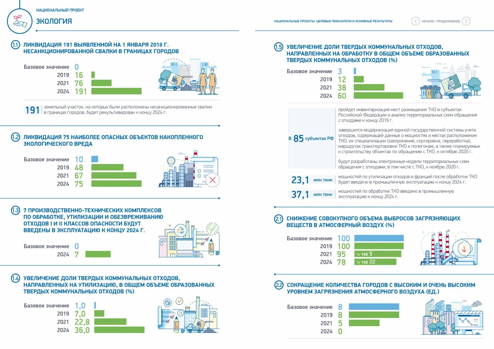 Национальный проект экология. Сайт нацпроекта экология. Национальный проект по экологии. Показатели национального проекта экология. Национальный проект экология.