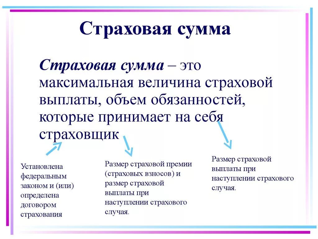 Страховое возмещение в страховании жизни. Страховая сумма это. Понятие страховой суммы. Страховая сумма это в страховании. Страховая сумма при страховании имущества – это.