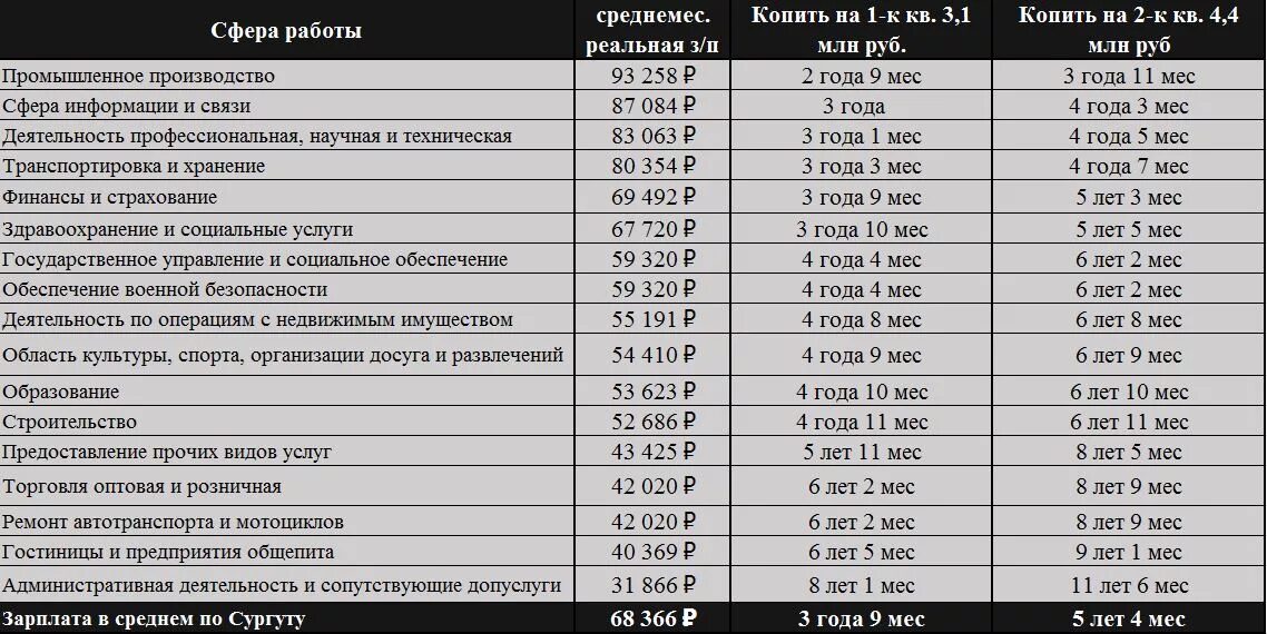 Real estate. Стоимость квартир в 1997 году. Недвижимость в 1997 году. Американские домики. Недвижимость в 1997 году.