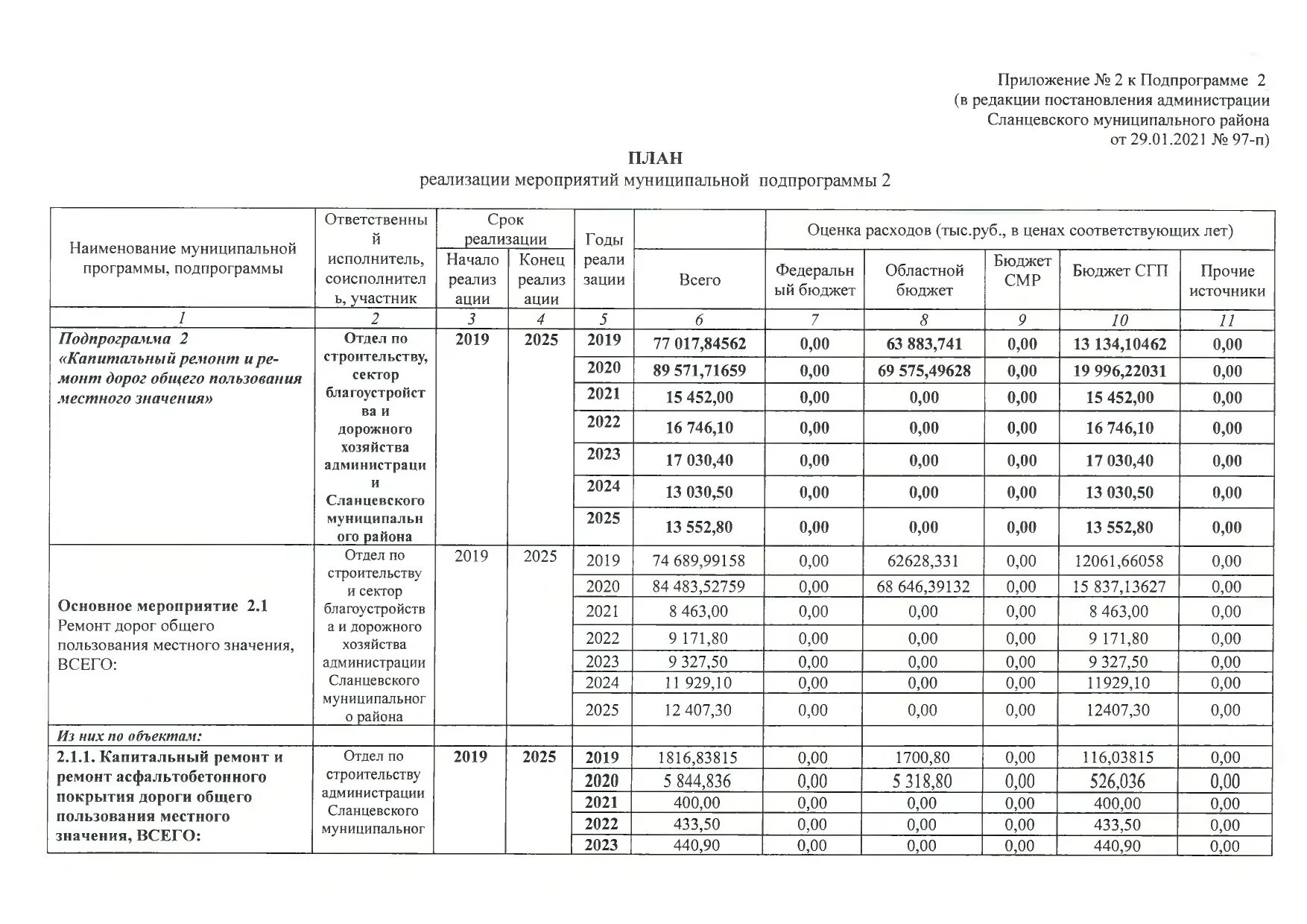 Постановление от 29 апреля 2022. 05. Особенности постановлений. Постановление от 29 апреля 2022. Приложение к постановлению администрации города.