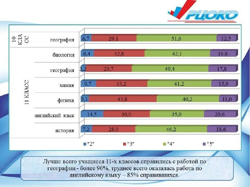 Результаты впр 2023 4. Информационный листок впр осень. Результаты впр 2023 4. Результаты впр 2023 4. Результаты впр 2023 4.