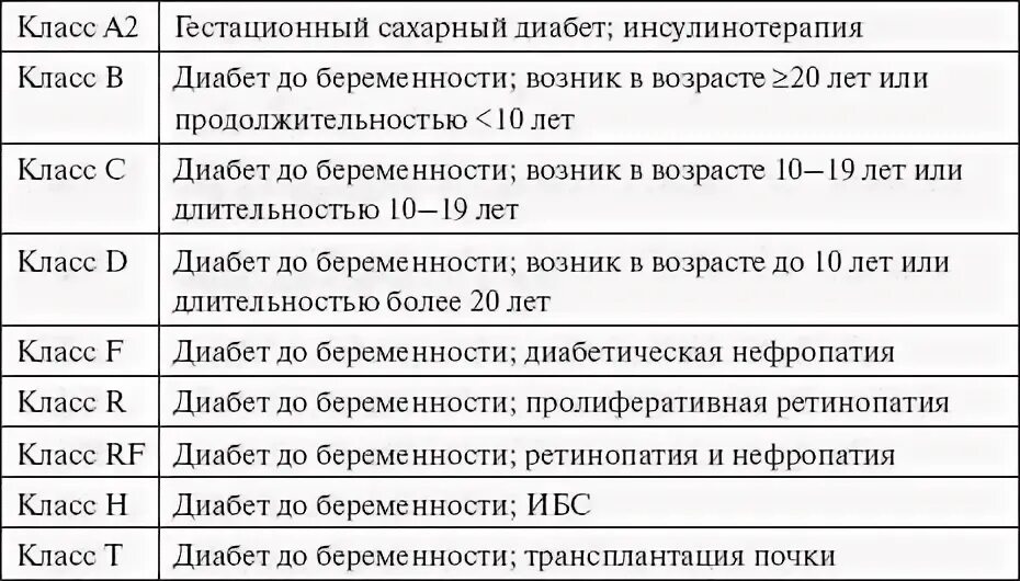 Что можно при гестационном диабете беременных. Дневник беременной с гестационным сахарным диабетом. дневник беременной при гестационном диабете. гестационный сахарный диабет дневник самоконтроля. дневник беременной сахарный гестационный диабет.