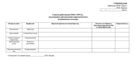 Форма для обязательного перечня