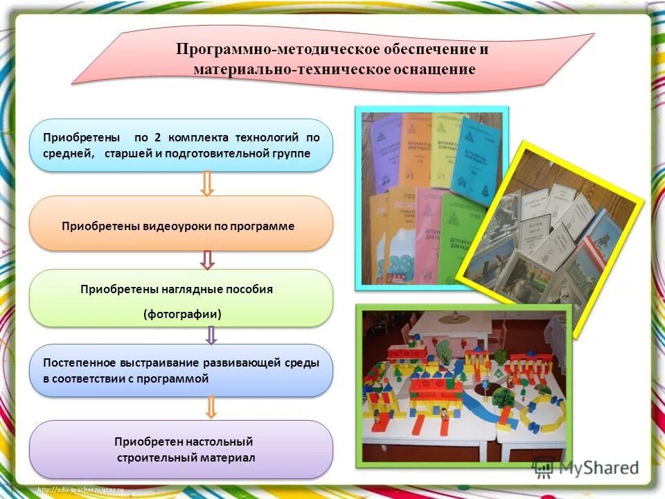 Программно методическое обеспечение это. Программно методическое обеспечение это