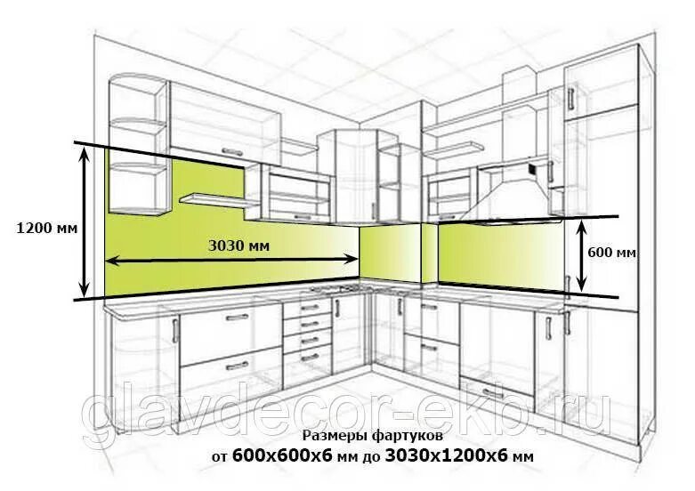 Высота фартука на кухне стандарт. Стандартная высота кухонного фартука. Стандартная высота фартука на кухне. Фартук на кухню Размеры стандарта. Высота фартука от столешницы