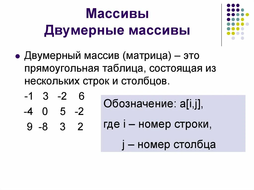 Массивы 8 класс информатика. Двумерный числовой массив. Одномерный массив Паскаль. Двумерные массивы Pascal-Паскаль. Двумерный массив матрица.