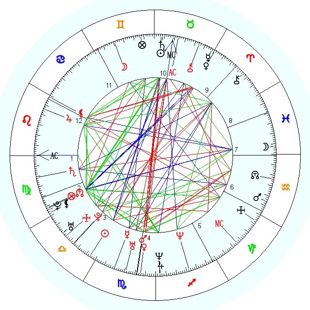 Синастрия рассчитать с расшифровкой. Астролог совместимость натальная карта. Натальная карта синастрия. Натальная карта по дате.