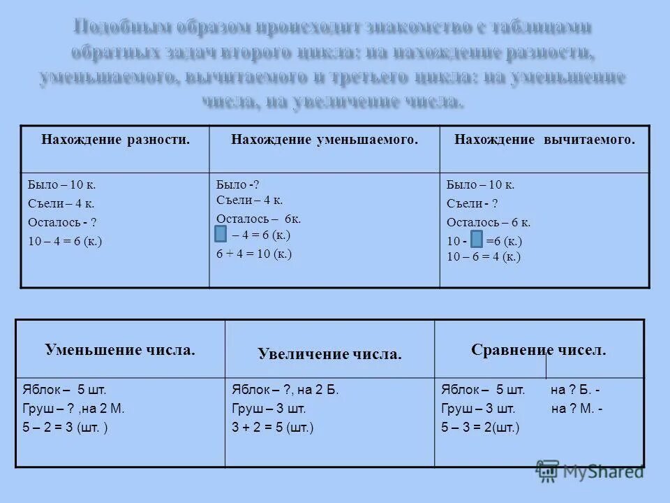 задачи на нахождение разности 3 класс. задачи на нахождение разности. задачи на нахождение числа по сумме и разности. задачи на нахождение чисел по сумме и разности 3 класс. задачи по нахождению двух чисел по их сумме и разности.