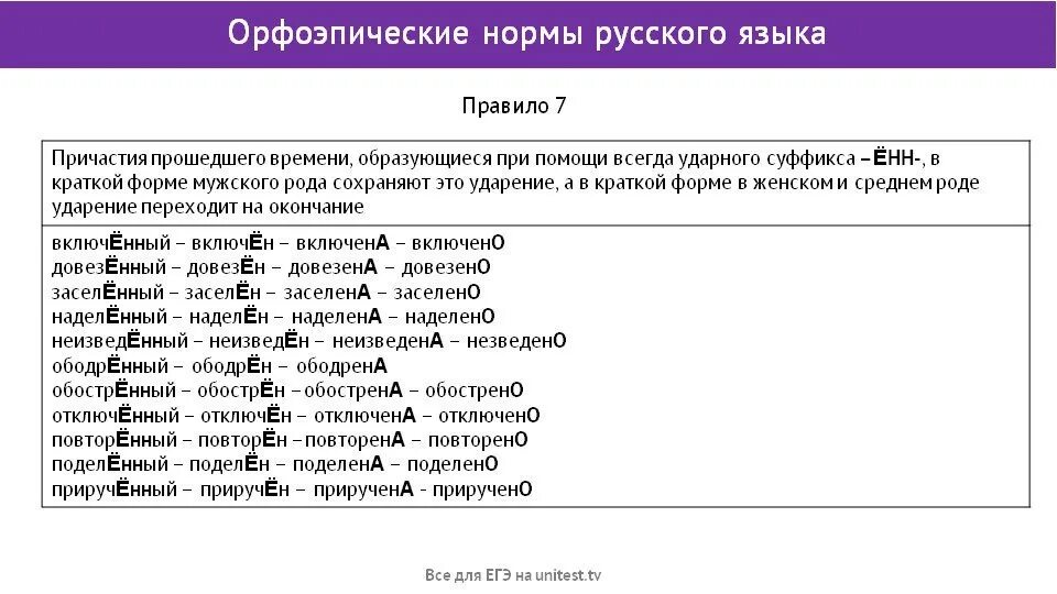 Произнесите слова соблюдая. Орфоэпия орфоэпические нормы русского языка. Фонетика основные орфоэпические нормы русского литературного языка. Арфоэпические норм русского языка. Нормы русской орфоэпии.