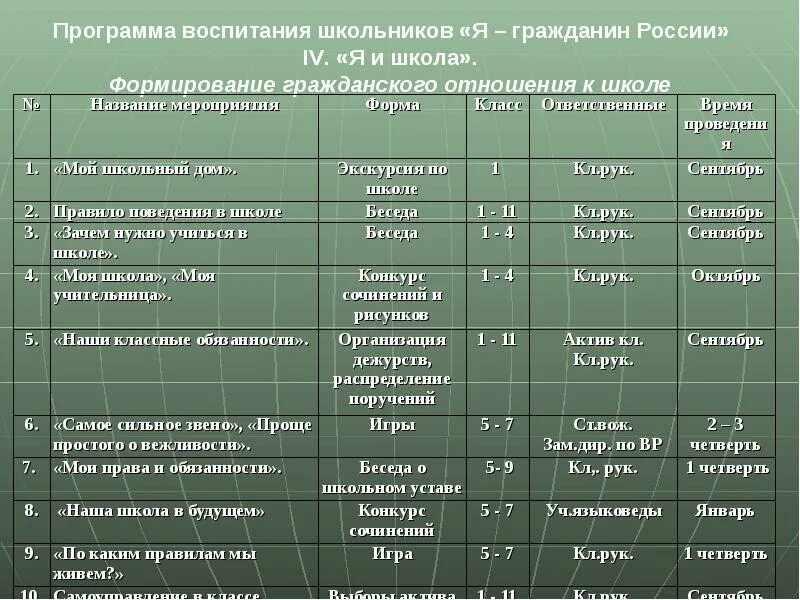 Воспитывающее событие. Названия мероприятий по трудовому воспитанию. Трудовое воспитание мероприятия. Трудовое воспитание мероприятия в начальной школе. Трудовые воспитательные мероприятия.