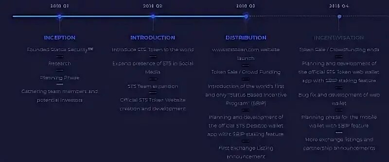 Token status
