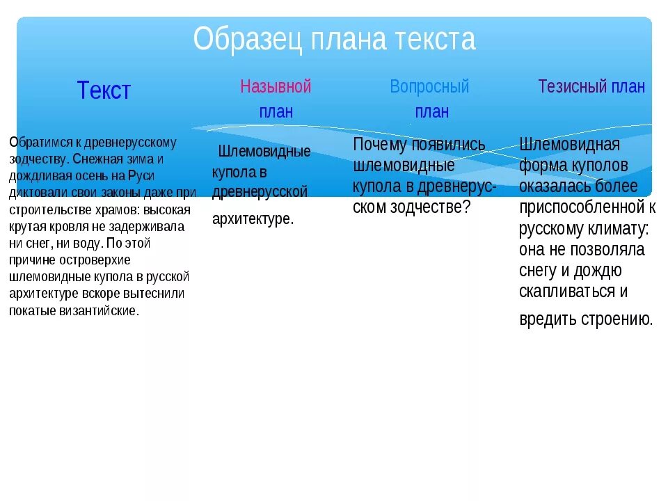 Тезисный план почему осеевой. План текста пример. Тезисный план. Тезисный план текста. Образец плана текста.