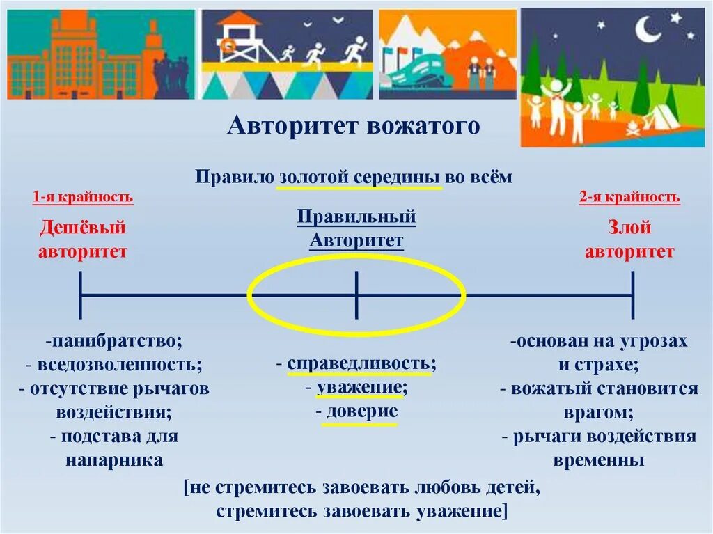 Анализ содержания текста вожатые