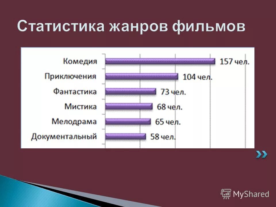 Какие жанры были популярны. Какие жанры были популярны