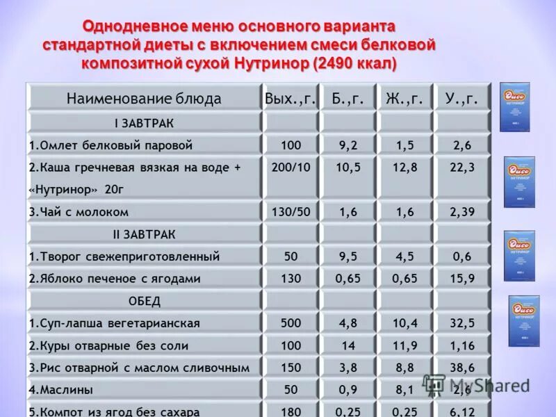 Основная стандартная диета