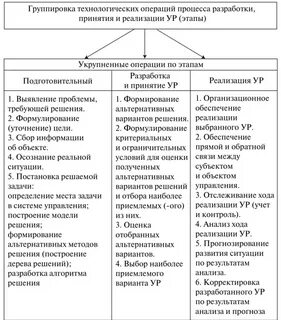И методов разработки и реализации