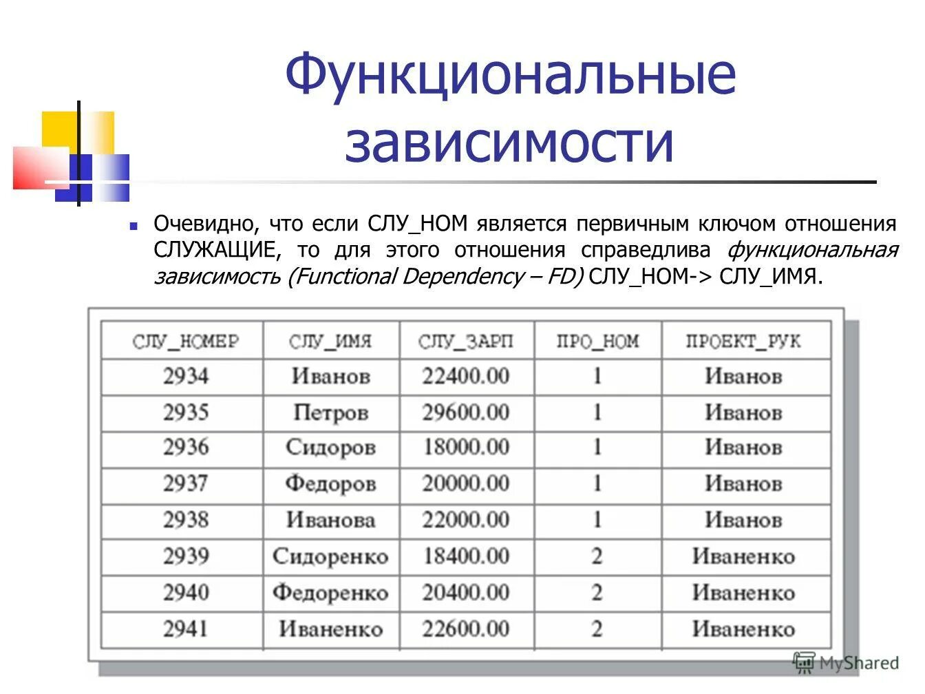 Расчет дисперсии при вложении капитала в мероприятия а и б. Рассчитайте коэффициент эластичности показателя цены. Средневзвешенная стоимость капитала. Рассчитать выручку с коэффициентом эластичности. Рассчитайте среднегодовую стоимость основных средств.