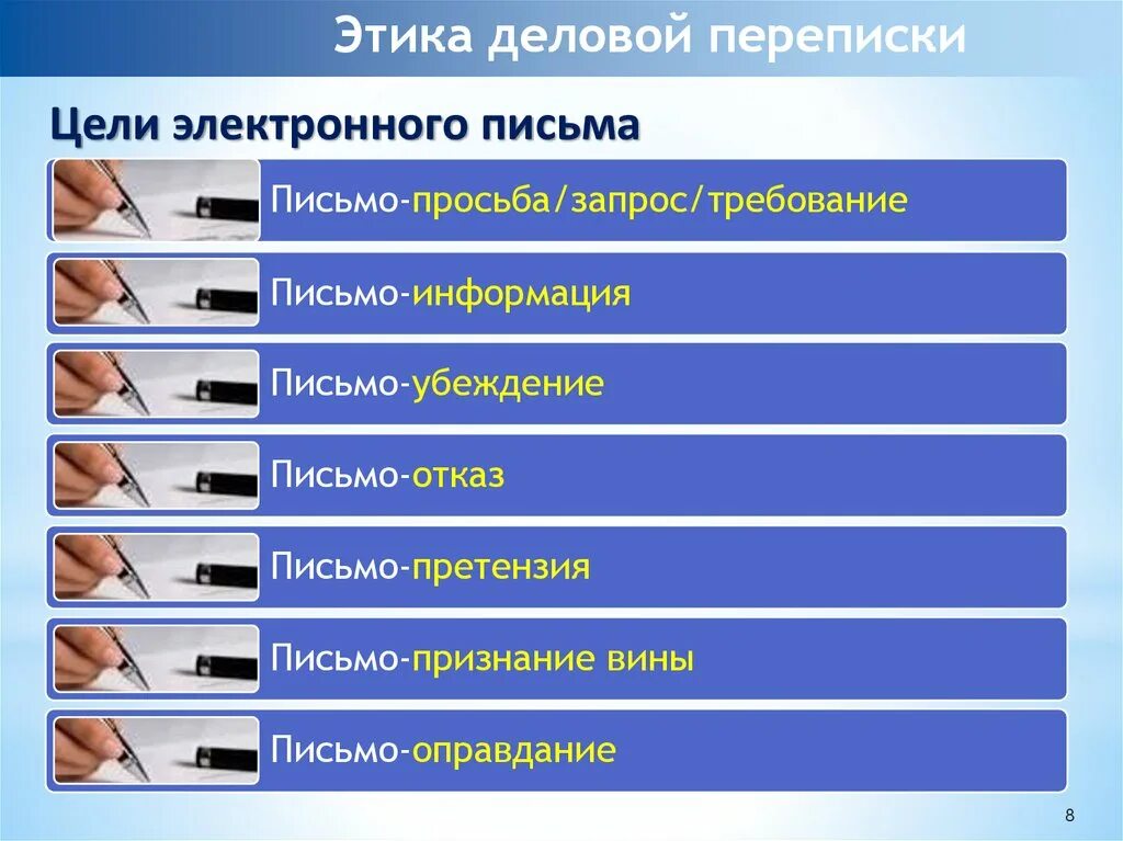 Этикет электронной почты картинки. Виды деловой переписки. Деловая переписка. Цель переписки. Цель переписки.